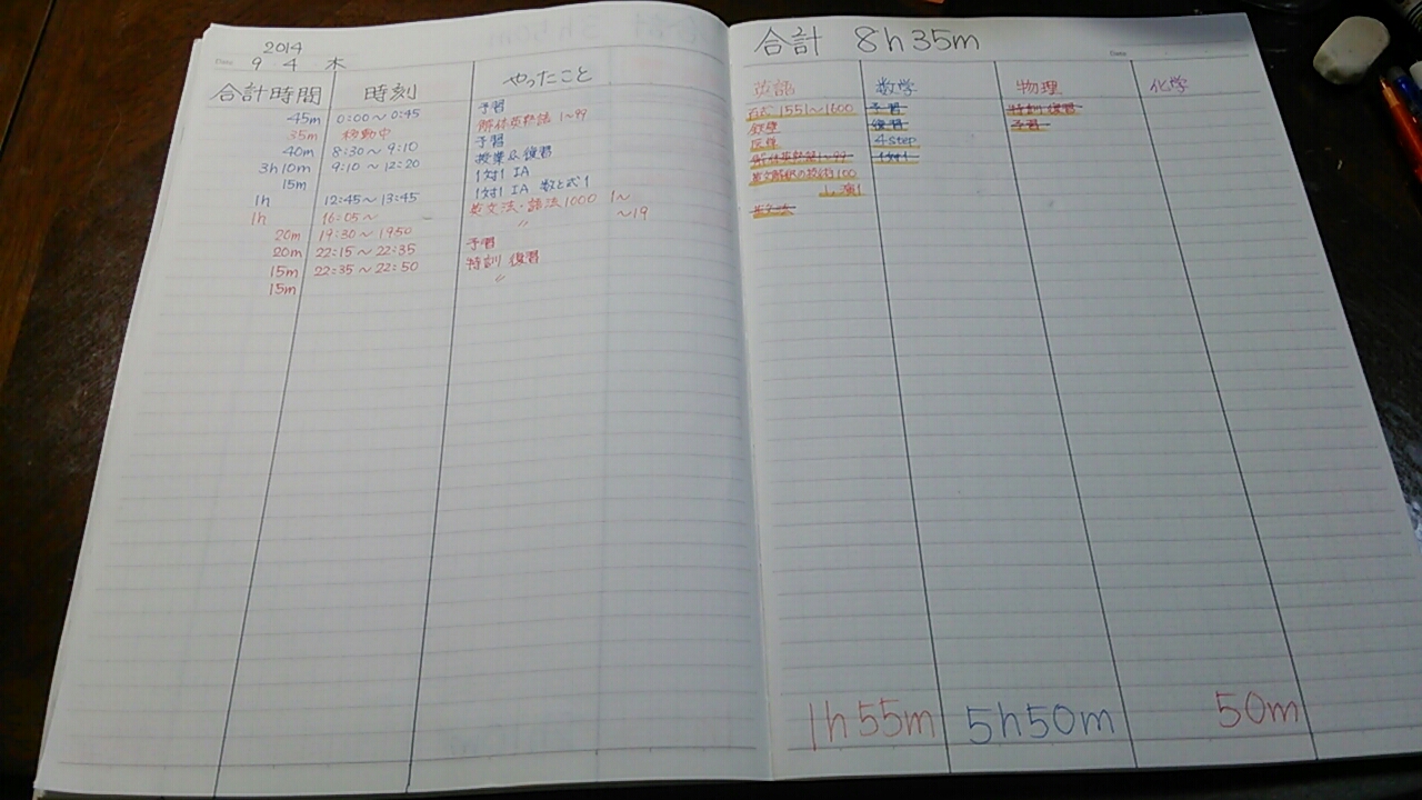 9月4日 木 勉強記録8h35m 医学部受験ぶろぐ 9月4日 木 勉強記録8h35m 医学部受験ぶろぐ